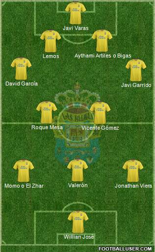 U.D. Las Palmas S.A.D. Formation 2016