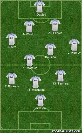 Vancouver Whitecaps FC Formation 2016