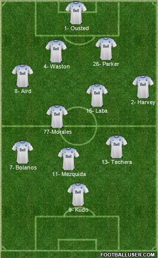 Vancouver Whitecaps FC football formation