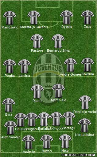 Juventus Formation 2016