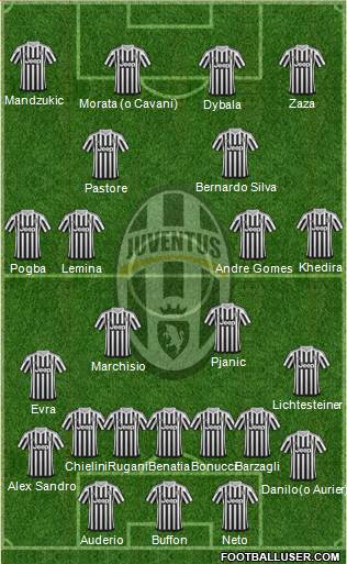 Juventus Formation 2016