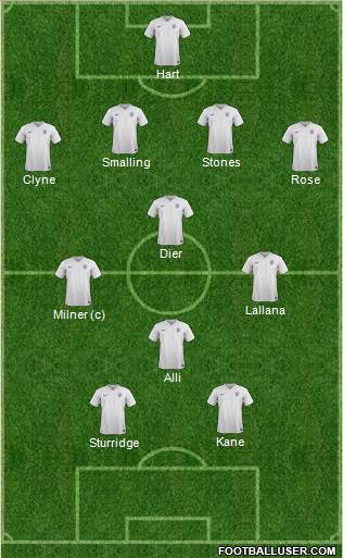 England Formation 2016