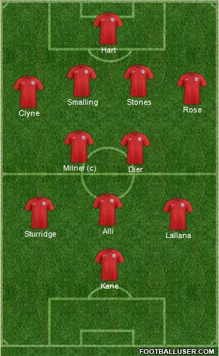 England Formation 2016