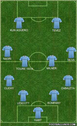 Manchester City Formation 2016