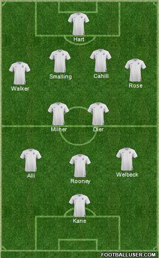 England Formation 2016