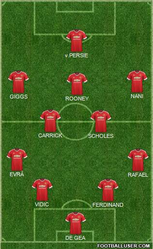 Manchester United Formation 2016