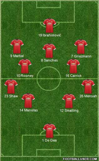 Manchester United Formation 2016