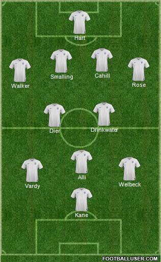 England Formation 2016