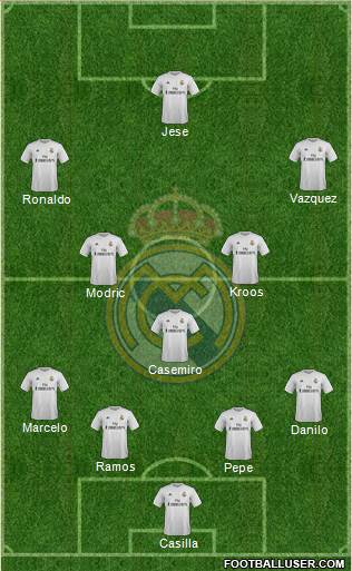 Real Madrid C.F. Formation 2016