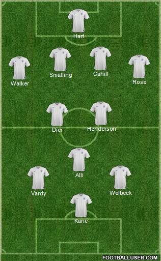 England Formation 2016