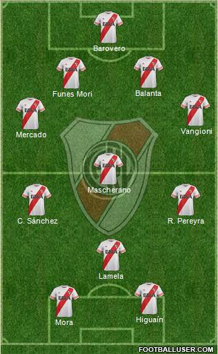 River Plate Formation 2016