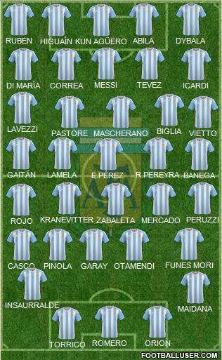 Argentina Formation 2016