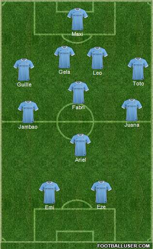 Manchester City Formation 2016