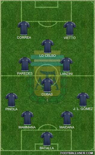 Argentina Formation 2016