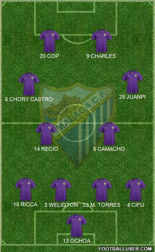 Málaga C.F., S.A.D. Formation 2016