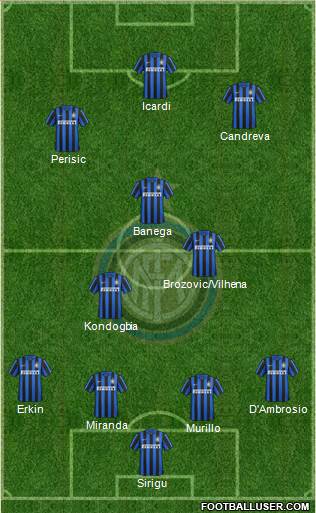 F.C. Internazionale Formation 2016