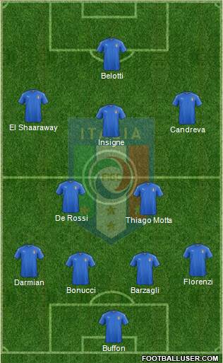 Italy Formation 2016