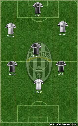 Juventus Formation 2016