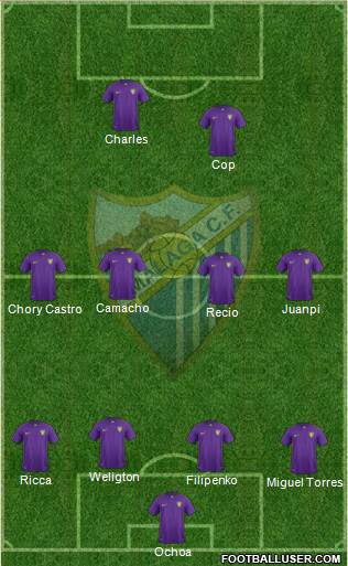 Málaga C.F., S.A.D. Formation 2016