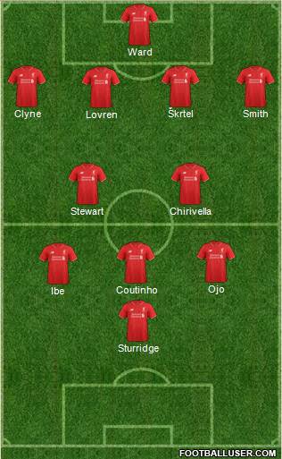 Liverpool Formation 2016