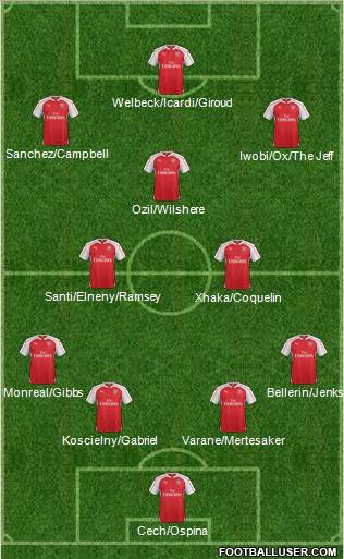 Arsenal Formation 2016