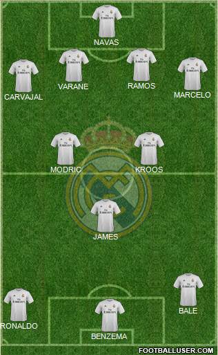 Real Madrid C.F. Formation 2016