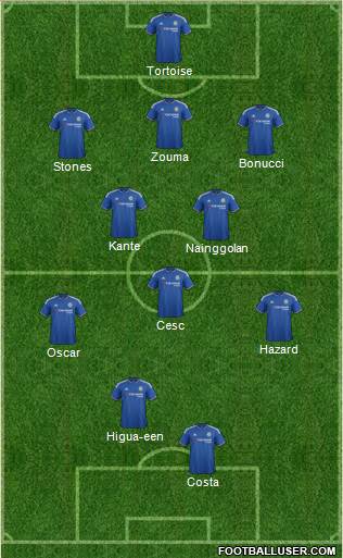 Chelsea Formation 2016