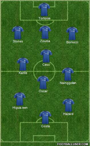 Chelsea Formation 2016