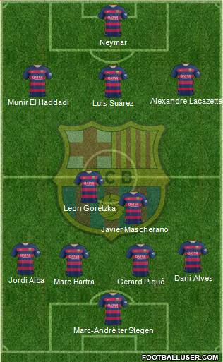 F.C. Barcelona Formation 2016