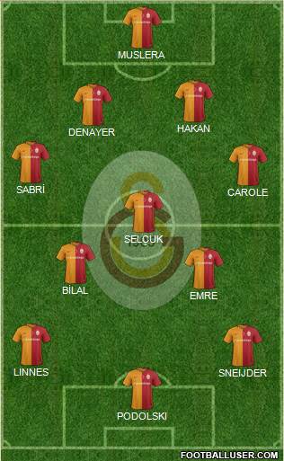 Galatasaray SK Formation 2016