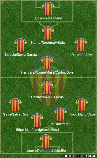 Valencia C.F., S.A.D. Formation 2016