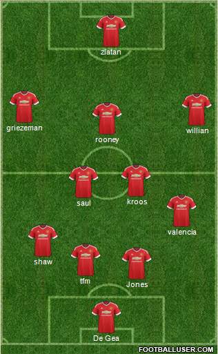 Manchester United Formation 2016