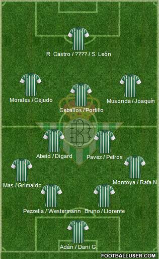 Real Betis B., S.A.D. Formation 2016