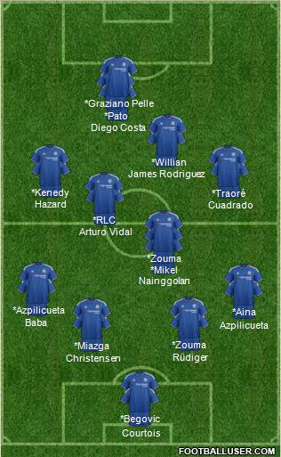 Chelsea Formation 2016