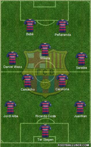 F.C. Barcelona Formation 2016