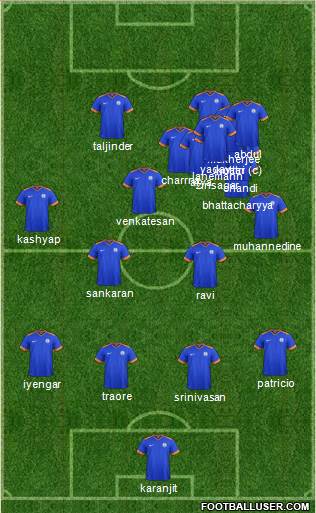 India 3-5-1-1 football formation
