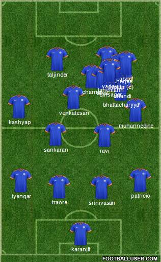 India football formation