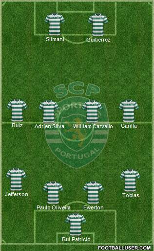 Sporting Clube de Portugal - SAD Formation 2016