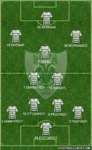 Doxa THOI Katokopias Formation 2016