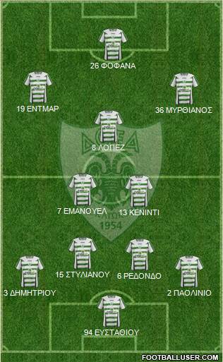 Doxa THOI Katokopias 4-2-3-1 football formation