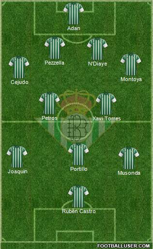 Real Betis B., S.A.D. Formation 2016