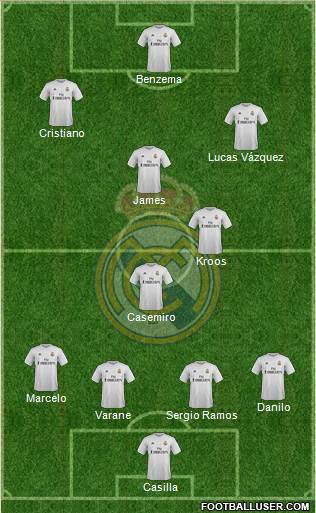 Real Madrid C.F. Formation 2016