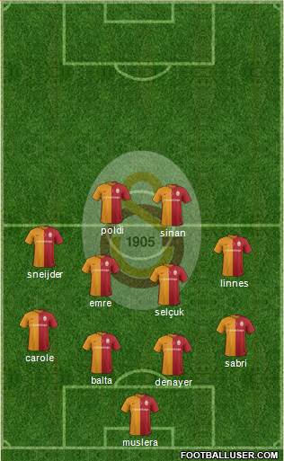 Galatasaray SK Formation 2016