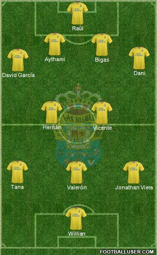U.D. Las Palmas S.A.D. Formation 2016