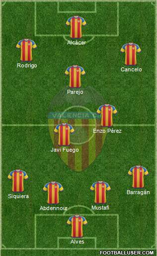 Valencia C.F., S.A.D. Formation 2016