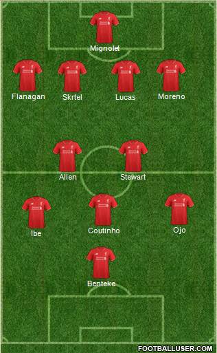 Liverpool Formation 2016