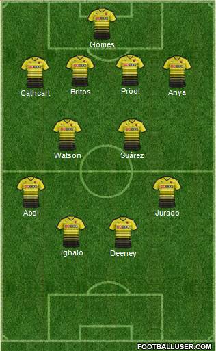 Watford Formation 2016