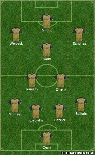 Arsenal Formation 2016