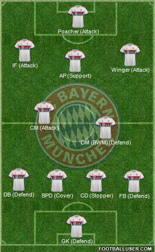 FC Bayern München Formation 2016