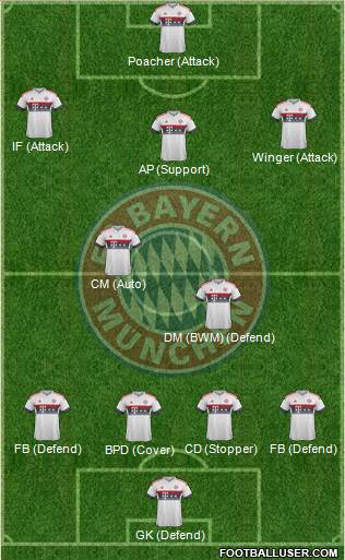 FC Bayern München Formation 2016